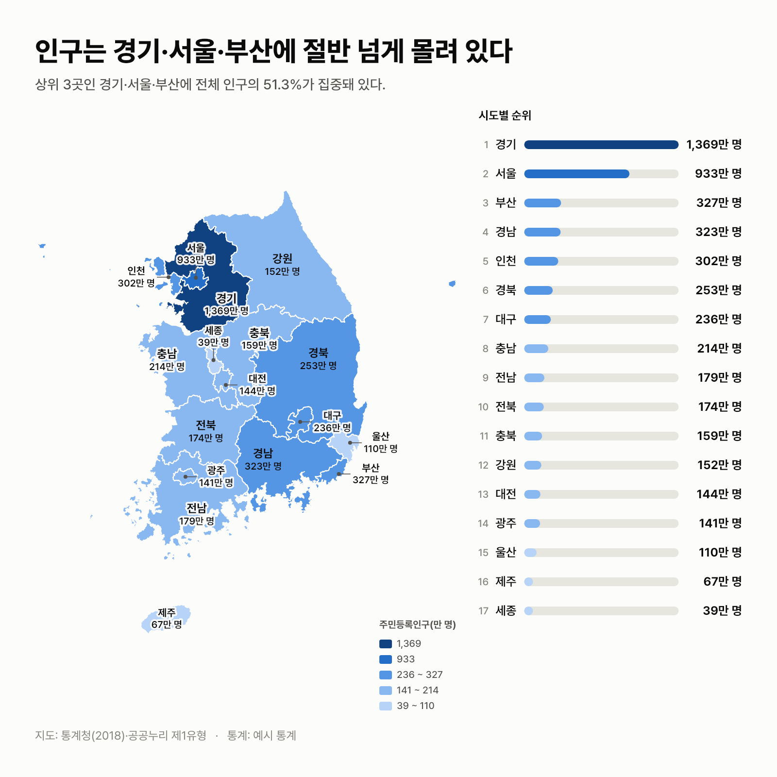 시도별 값을 색으로 보여 주는 대한민국 지도 — 시도별 인구(정식 명칭, CSV)