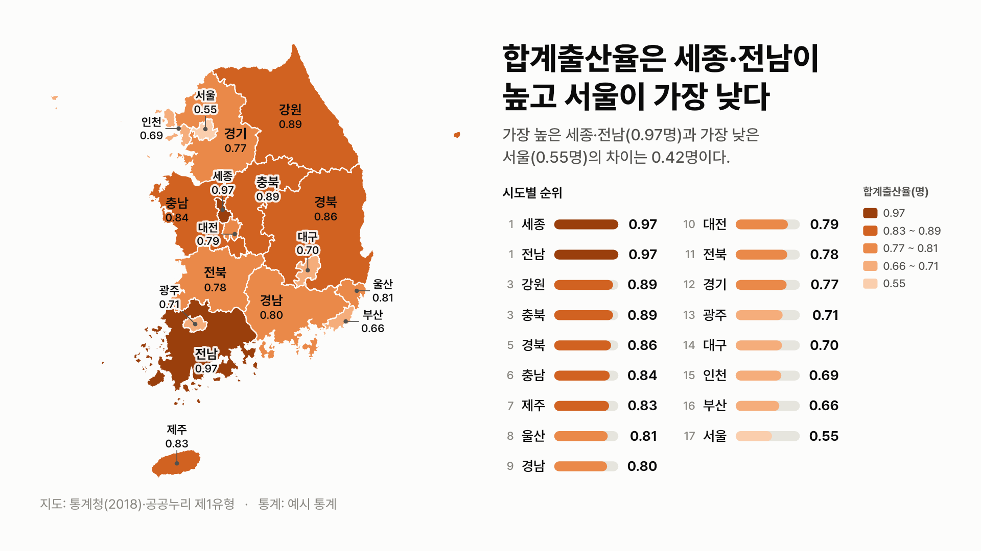 시도별 값을 색으로 보여 주는 대한민국 지도 — 합계출산율(약칭, 마크다운 표, 16:9)